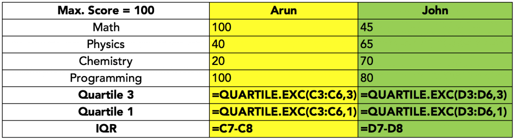 quartile.exc-quartile-range