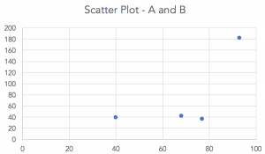 correlation-sample-scatter