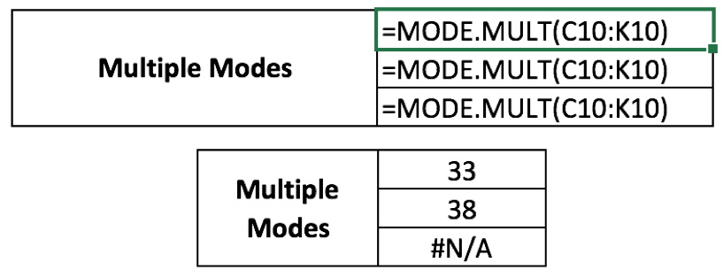 multiple-mode