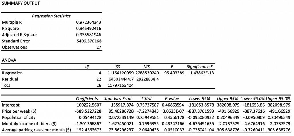 multiple variable regression excel